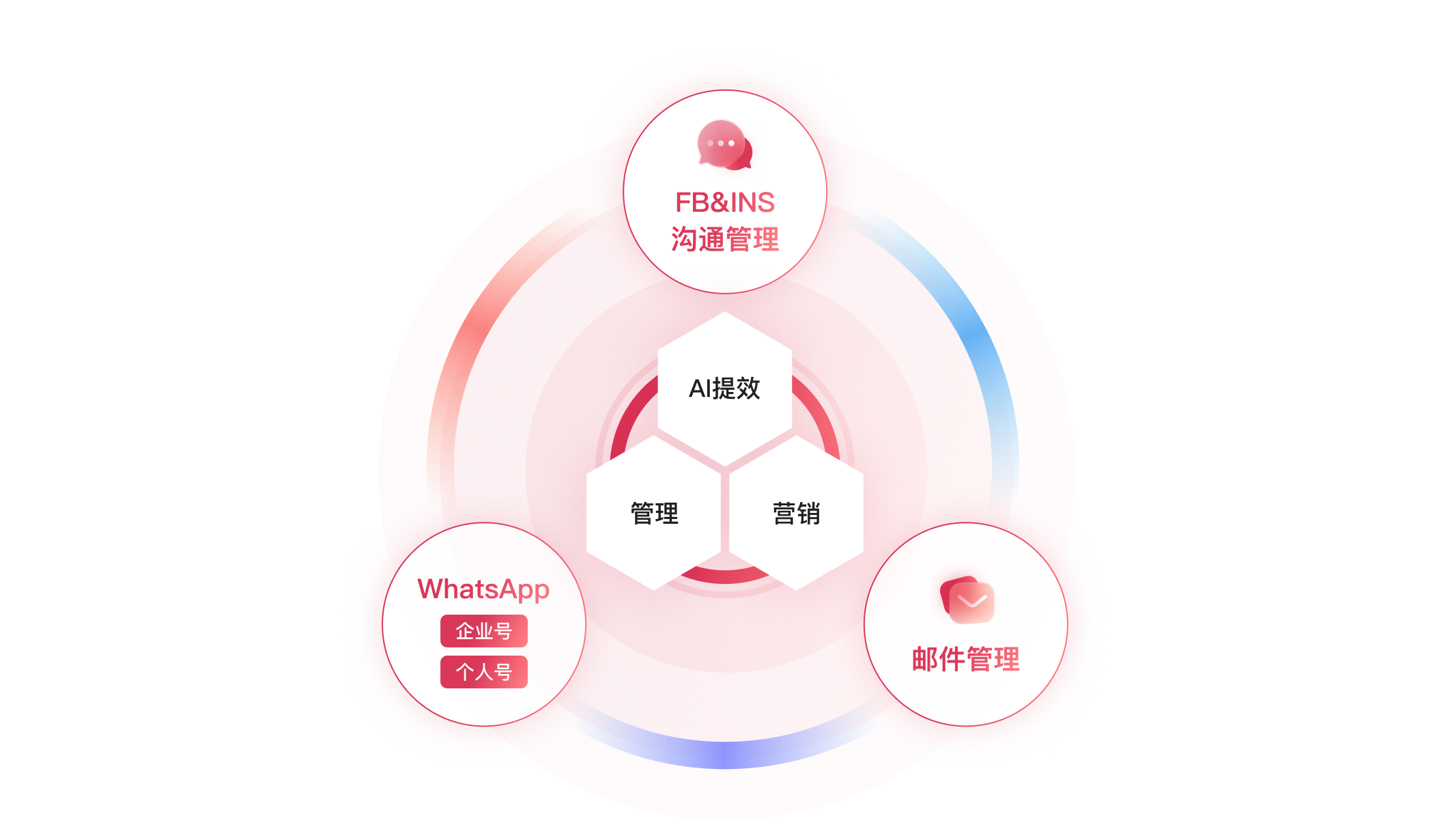 節(jié)省50%的人力成本，溝通效率倍增，用戶永不丟失